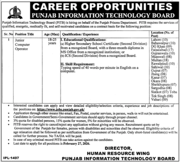 PITB Jobs 2026 Advertisement