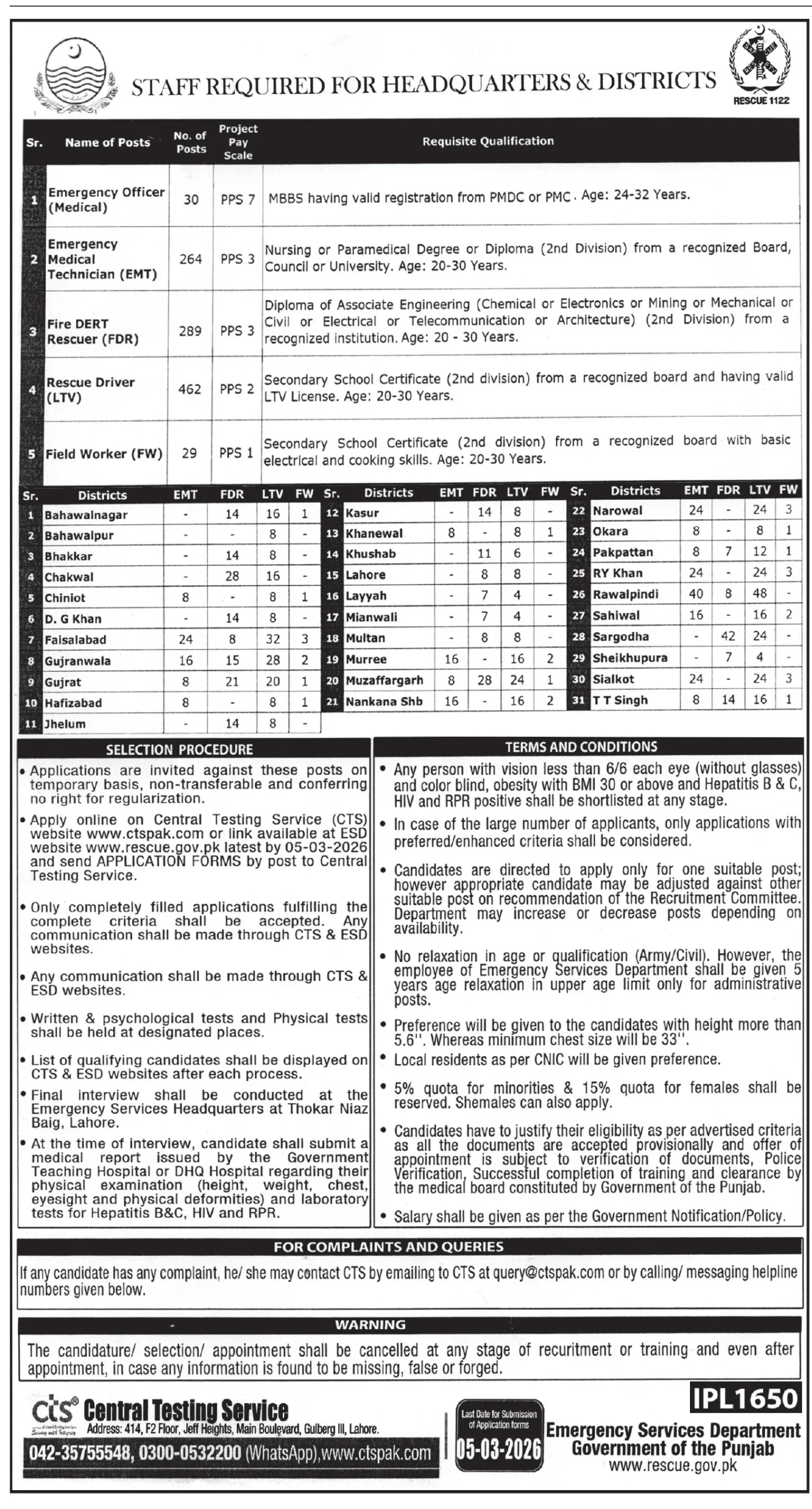 Rescue 1122 Jobs 2026 Advertisement