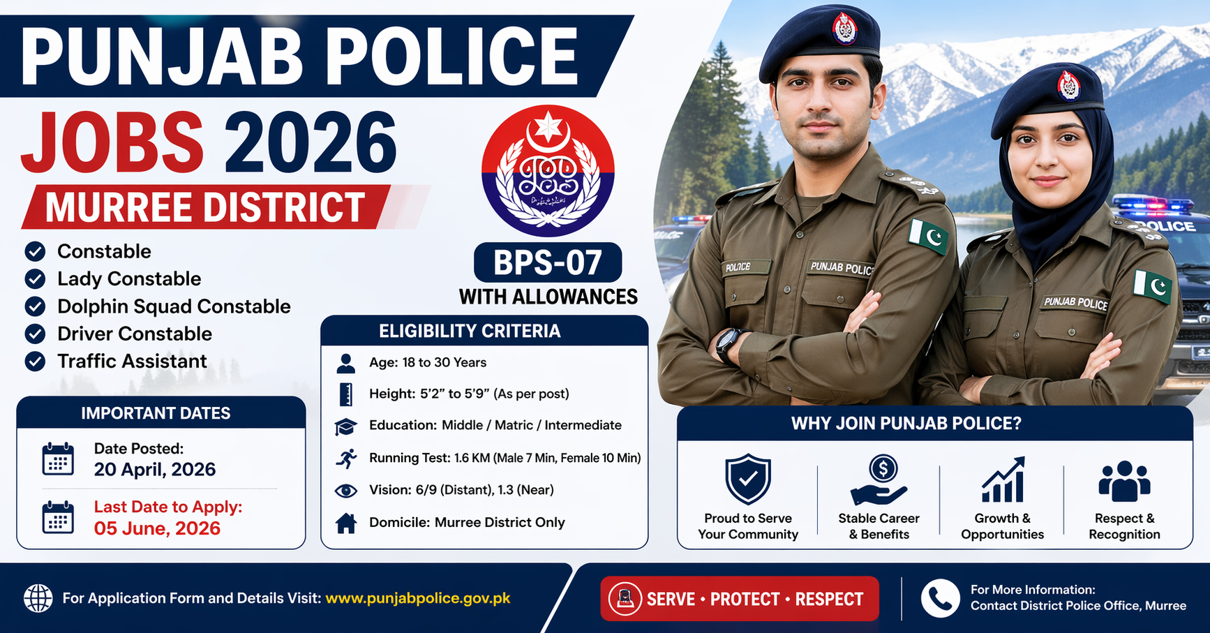 Punjab Police Jobs 2026