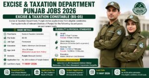 Excise and Taxation Department Punjab Jobs 2026