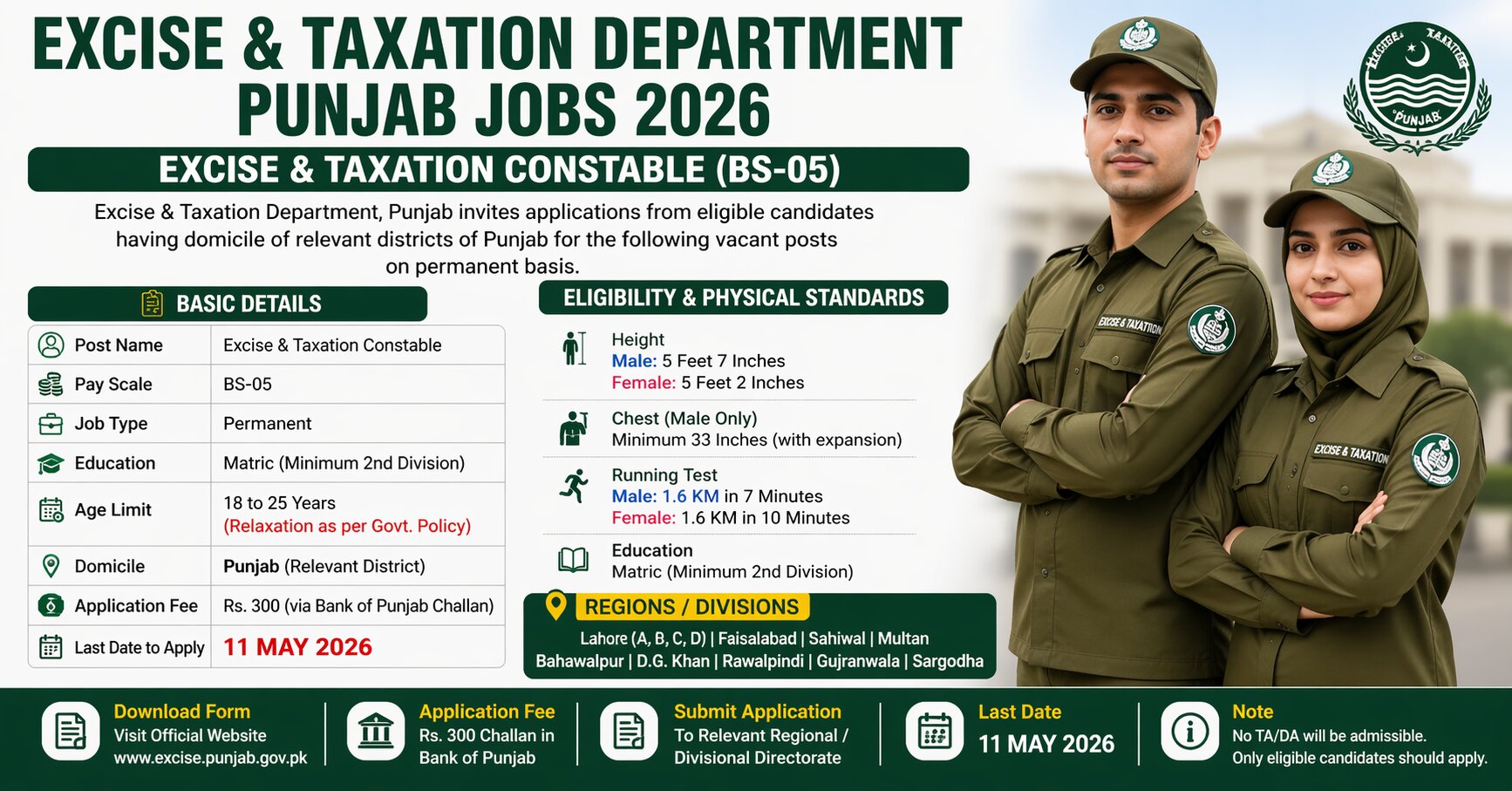 Excise and Taxation Department Punjab Jobs 2026